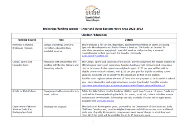 https://www.ehn.org.au/uploads/245/137/Inner-and-Outer-Eastern-Funding-Options-Dec-21.pdf